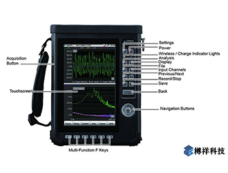 什么是頻譜分析儀？