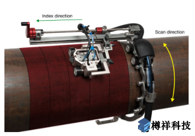 HydroFORM和CHAIN掃描儀的管道上的XY映射原理。