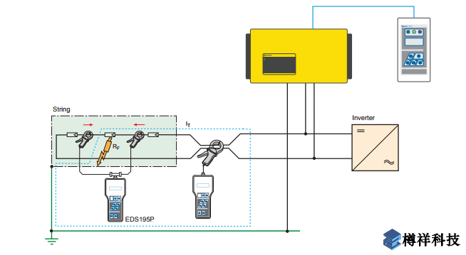 不接地系統(tǒng)的接地故障產(chǎn)品

