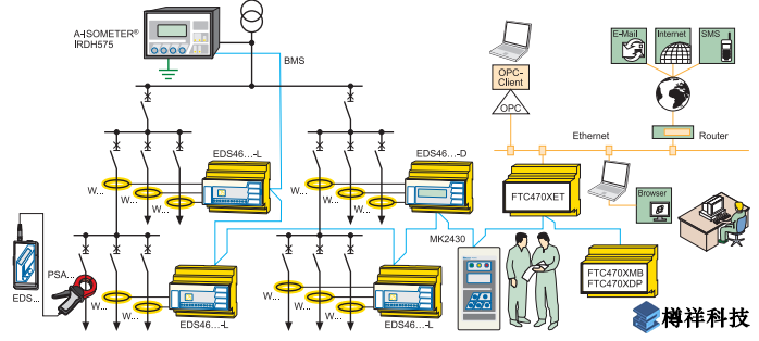 不接地系統(tǒng)的接地故障產品