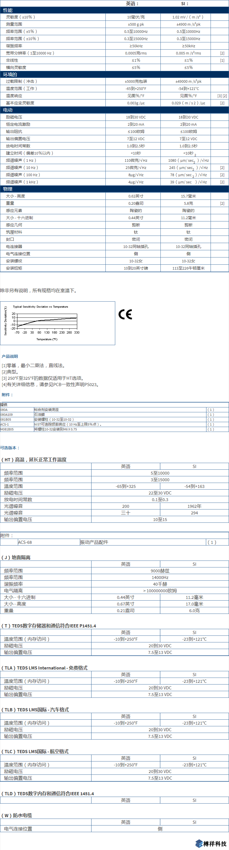 美***進口PCB單軸加速度振動傳感器型號：352C03產(chǎn)品詳細參數(shù)