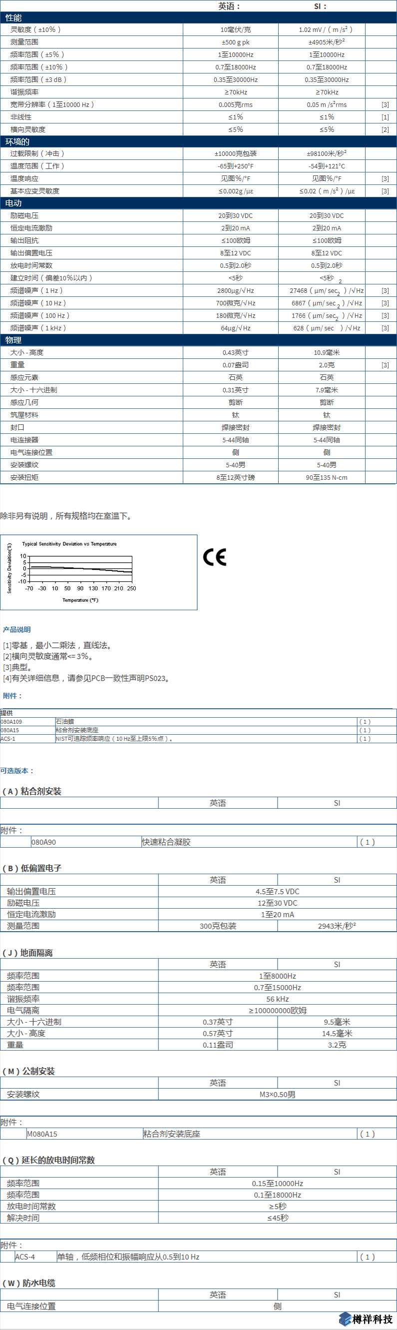 美***進口PCB單軸加速度振動傳感器型號：M353B15產品詳細參數(shù)